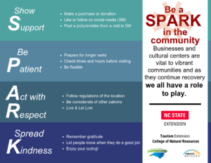 Be a SPARK in the community. Businesses and cultural centers are vital to vibrant communities and as they recover we all have a role to play. SPARK stands for show Support, be Patience, Act with Respect and Spread Kindness. Show support by making a purchase or donation, like or follow in social media, and/or post a picture/video from visit to social media. Be patienct by preparing for longer waits, checking times and hours before visiting, and being flexible. Act with respect by following regulations of the location, being considerate of other patrons and living and let live. And spread kindness by remembering gratitude, letting people know when they do a great job and enjoying your outing! This campaign is provided by NC State Extension, Tourism Extension, the College of Natural Resources, the Mountain West Partnership and the CREATE Bridges project.