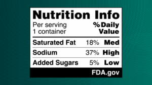 Cover photo for FDA Front-of-Package Nutrition Labeling